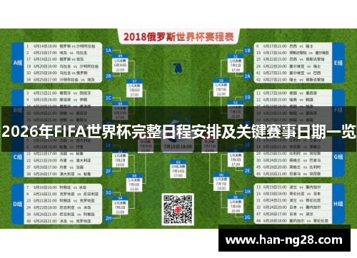 2026年FIFA世界杯完整日程安排及关键赛事日期一览