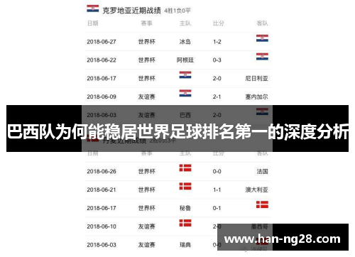 巴西队为何能稳居世界足球排名第一的深度分析 巴西队为何能稳居世界足球排名第一的深度分析