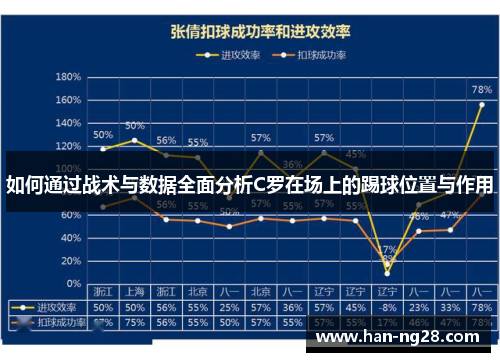 如何通过战术与数据全面分析C罗在场上的踢球位置与作用 如何通过战术与数据全面分析C罗在场上的踢球位置与作用