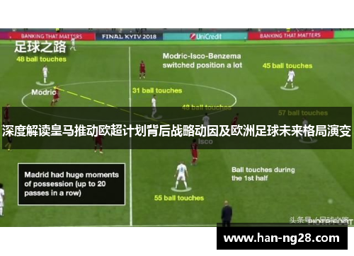 深度解读皇马推动欧超计划背后战略动因及欧洲足球未来格局演变 深度解读皇马推动欧超计划背后战略动因及欧洲足球未来格局演变