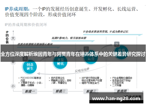 全方位深度解析埃因青年与阿贾青年在培养体系中的关键差异研究探讨
