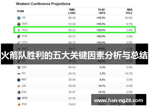 火箭队胜利的五大关键因素分析与总结