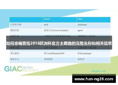 如何准确查找2016欧洲杯官方主题曲的完整名称和相关信息