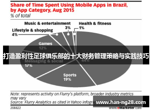 打造盈利性足球俱乐部的十大财务管理策略与实践技巧
