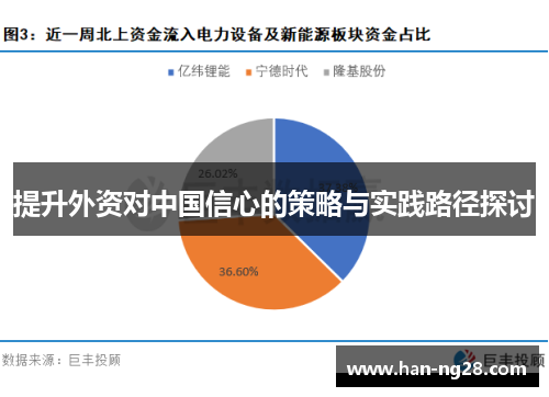 提升外资对中国信心的策略与实践路径探讨
