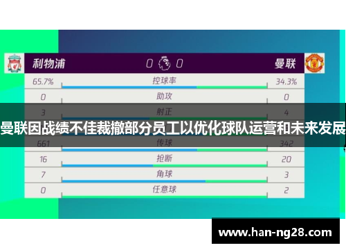 曼联因战绩不佳裁撤部分员工以优化球队运营和未来发展