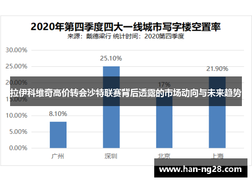 拉伊科维奇高价转会沙特联赛背后透露的市场动向与未来趋势 拉伊科维奇高价转会沙特联赛背后透露的市场动向与未来趋势